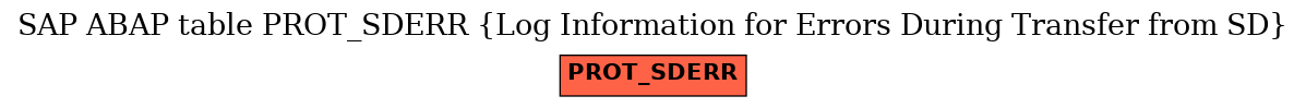 E-R Diagram for table PROT_SDERR (Log Information for Errors During Transfer from SD)