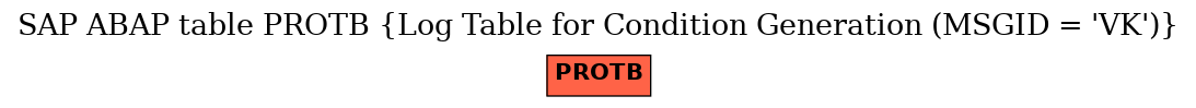 E-R Diagram for table PROTB (Log Table for Condition Generation (MSGID = 'VK'))