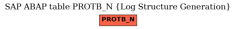 E-R Diagram for table PROTB_N (Log Structure Generation)