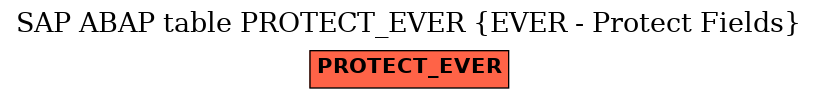 E-R Diagram for table PROTECT_EVER (EVER - Protect Fields)