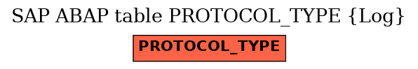 E-R Diagram for table PROTOCOL_TYPE (Log)