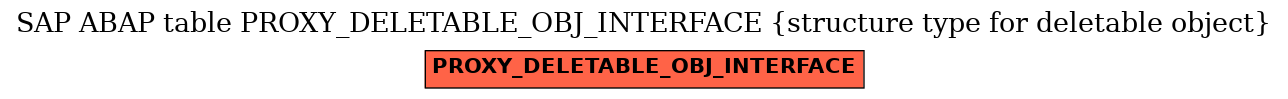 E-R Diagram for table PROXY_DELETABLE_OBJ_INTERFACE (structure type for deletable object)