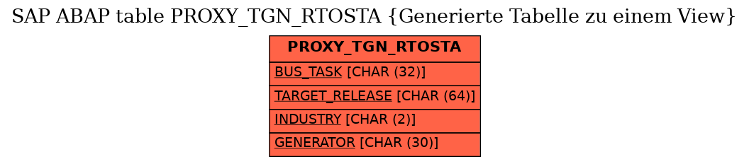 E-R Diagram for table PROXY_TGN_RTOSTA (Generierte Tabelle zu einem View)
