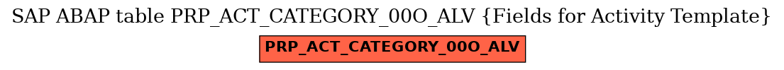 E-R Diagram for table PRP_ACT_CATEGORY_00O_ALV (Fields for Activity Template)