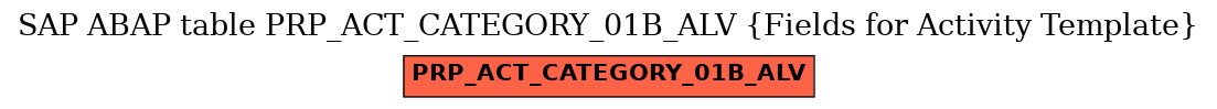 E-R Diagram for table PRP_ACT_CATEGORY_01B_ALV (Fields for Activity Template)