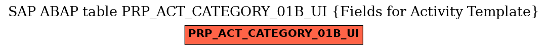 E-R Diagram for table PRP_ACT_CATEGORY_01B_UI (Fields for Activity Template)