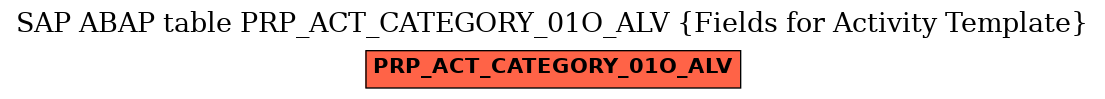 E-R Diagram for table PRP_ACT_CATEGORY_01O_ALV (Fields for Activity Template)