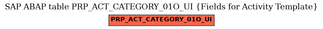 E-R Diagram for table PRP_ACT_CATEGORY_01O_UI (Fields for Activity Template)