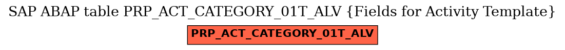 E-R Diagram for table PRP_ACT_CATEGORY_01T_ALV (Fields for Activity Template)