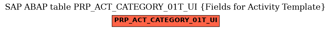 E-R Diagram for table PRP_ACT_CATEGORY_01T_UI (Fields for Activity Template)