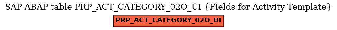 E-R Diagram for table PRP_ACT_CATEGORY_02O_UI (Fields for Activity Template)