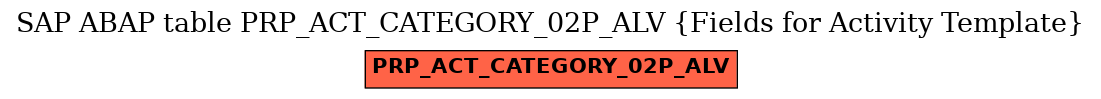 E-R Diagram for table PRP_ACT_CATEGORY_02P_ALV (Fields for Activity Template)