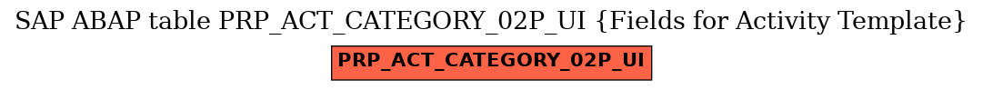 E-R Diagram for table PRP_ACT_CATEGORY_02P_UI (Fields for Activity Template)