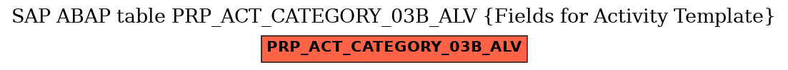 E-R Diagram for table PRP_ACT_CATEGORY_03B_ALV (Fields for Activity Template)