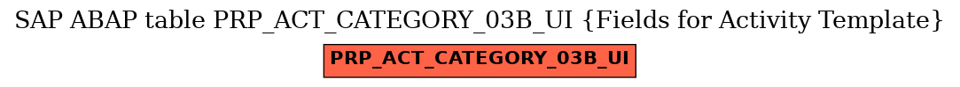 E-R Diagram for table PRP_ACT_CATEGORY_03B_UI (Fields for Activity Template)