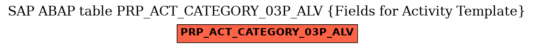 E-R Diagram for table PRP_ACT_CATEGORY_03P_ALV (Fields for Activity Template)