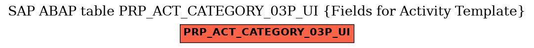 E-R Diagram for table PRP_ACT_CATEGORY_03P_UI (Fields for Activity Template)