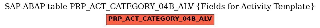 E-R Diagram for table PRP_ACT_CATEGORY_04B_ALV (Fields for Activity Template)