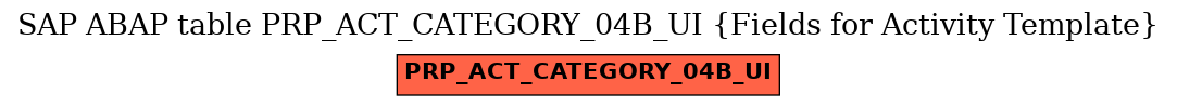 E-R Diagram for table PRP_ACT_CATEGORY_04B_UI (Fields for Activity Template)