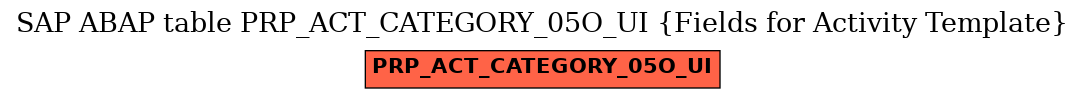 E-R Diagram for table PRP_ACT_CATEGORY_05O_UI (Fields for Activity Template)