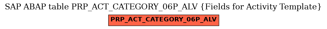 E-R Diagram for table PRP_ACT_CATEGORY_06P_ALV (Fields for Activity Template)