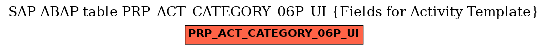 E-R Diagram for table PRP_ACT_CATEGORY_06P_UI (Fields for Activity Template)