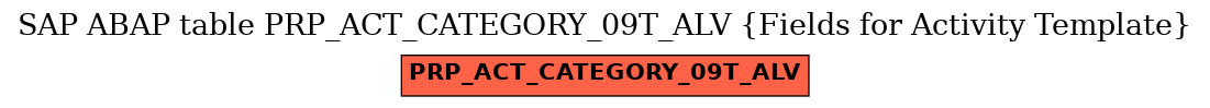 E-R Diagram for table PRP_ACT_CATEGORY_09T_ALV (Fields for Activity Template)