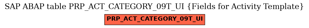 E-R Diagram for table PRP_ACT_CATEGORY_09T_UI (Fields for Activity Template)