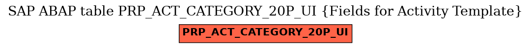 E-R Diagram for table PRP_ACT_CATEGORY_20P_UI (Fields for Activity Template)