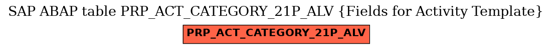 E-R Diagram for table PRP_ACT_CATEGORY_21P_ALV (Fields for Activity Template)