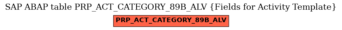 E-R Diagram for table PRP_ACT_CATEGORY_89B_ALV (Fields for Activity Template)