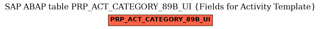 E-R Diagram for table PRP_ACT_CATEGORY_89B_UI (Fields for Activity Template)