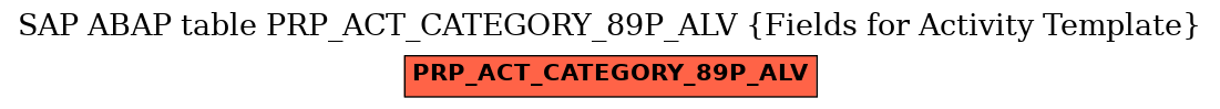 E-R Diagram for table PRP_ACT_CATEGORY_89P_ALV (Fields for Activity Template)