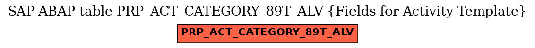 E-R Diagram for table PRP_ACT_CATEGORY_89T_ALV (Fields for Activity Template)