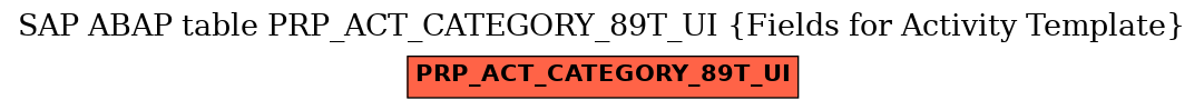 E-R Diagram for table PRP_ACT_CATEGORY_89T_UI (Fields for Activity Template)