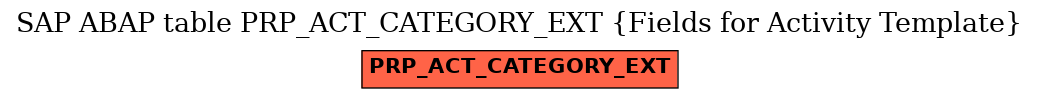 E-R Diagram for table PRP_ACT_CATEGORY_EXT (Fields for Activity Template)