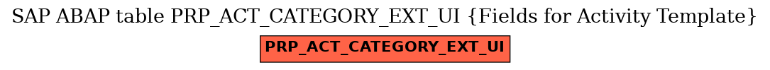 E-R Diagram for table PRP_ACT_CATEGORY_EXT_UI (Fields for Activity Template)