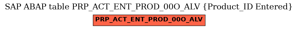 E-R Diagram for table PRP_ACT_ENT_PROD_00O_ALV (Product_ID Entered)