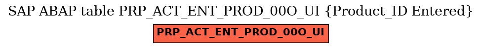 E-R Diagram for table PRP_ACT_ENT_PROD_00O_UI (Product_ID Entered)