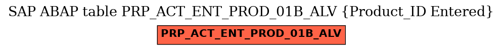 E-R Diagram for table PRP_ACT_ENT_PROD_01B_ALV (Product_ID Entered)