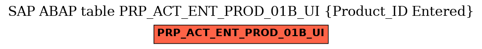 E-R Diagram for table PRP_ACT_ENT_PROD_01B_UI (Product_ID Entered)