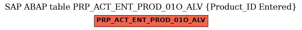 E-R Diagram for table PRP_ACT_ENT_PROD_01O_ALV (Product_ID Entered)