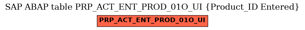 E-R Diagram for table PRP_ACT_ENT_PROD_01O_UI (Product_ID Entered)