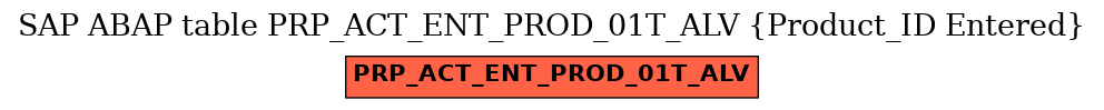 E-R Diagram for table PRP_ACT_ENT_PROD_01T_ALV (Product_ID Entered)