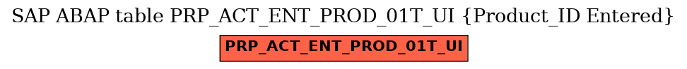 E-R Diagram for table PRP_ACT_ENT_PROD_01T_UI (Product_ID Entered)