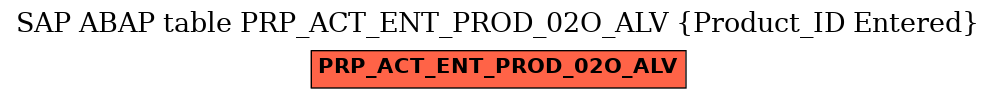 E-R Diagram for table PRP_ACT_ENT_PROD_02O_ALV (Product_ID Entered)