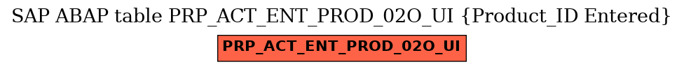 E-R Diagram for table PRP_ACT_ENT_PROD_02O_UI (Product_ID Entered)