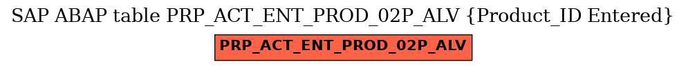 E-R Diagram for table PRP_ACT_ENT_PROD_02P_ALV (Product_ID Entered)