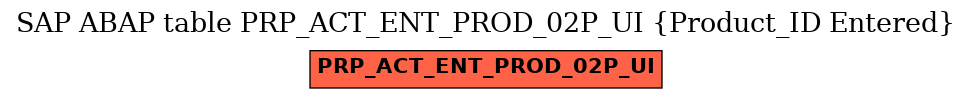 E-R Diagram for table PRP_ACT_ENT_PROD_02P_UI (Product_ID Entered)