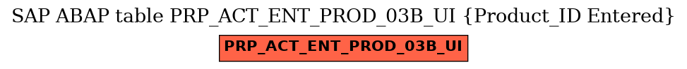 E-R Diagram for table PRP_ACT_ENT_PROD_03B_UI (Product_ID Entered)